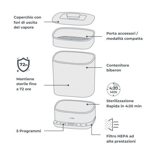 NUVITA Sterilizzatore con asciugatura 2 in 1 SteriDry - 1088