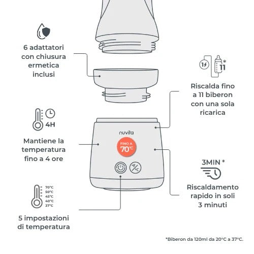 Scaldabiberon portatile Nuvita 70 gradi
