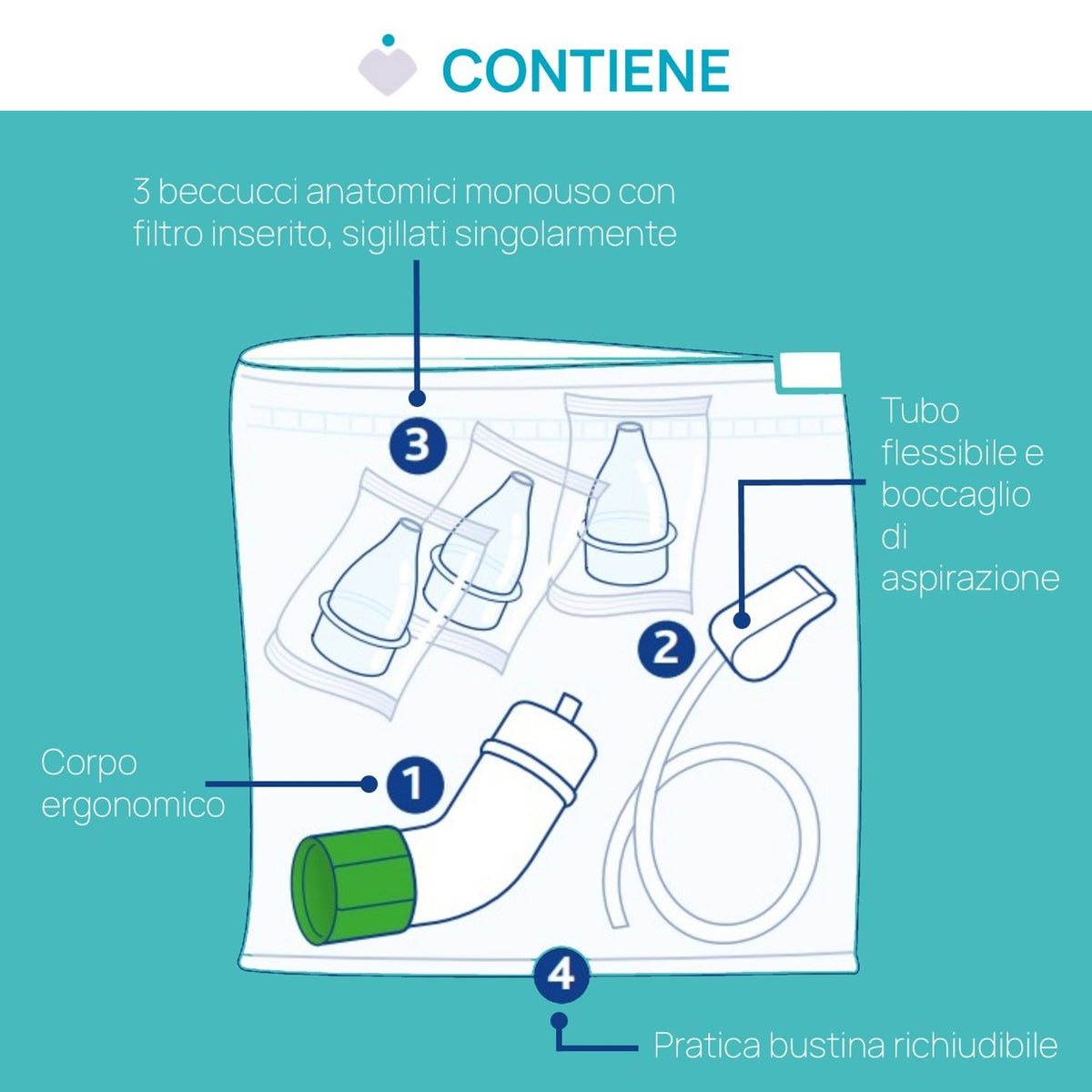 Aspiratore nasale Physioclean Chicco